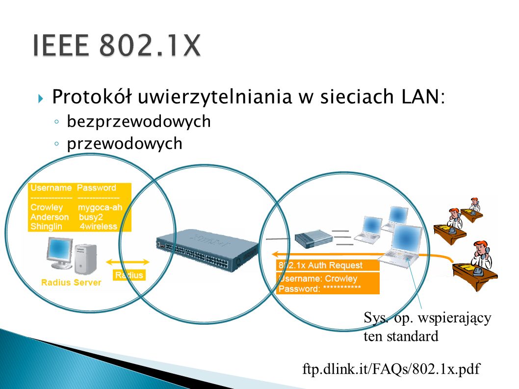 Bezpieczeństwo sieci i odtwarzanie po awarii ppt pobierz